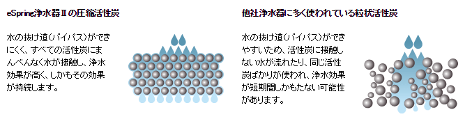 eSpring浄水器Ⅱ】圧縮活性炭について教えてください。 – Japan