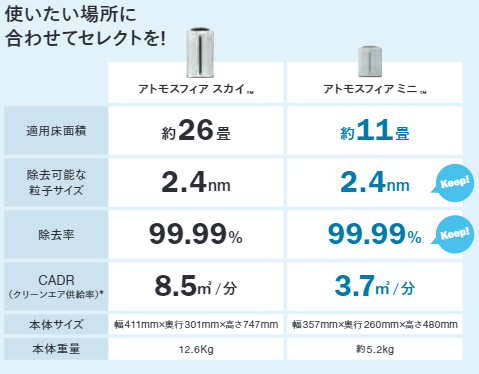 アトモスフィア ミニ 空気清浄機】アトモスフィア ミニと