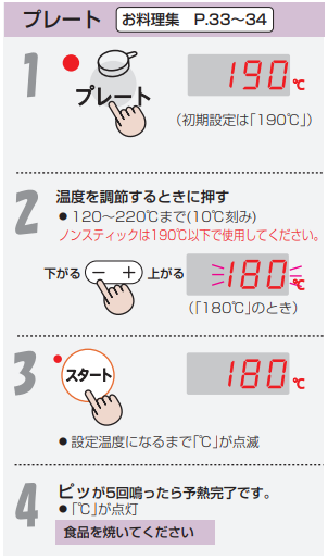 ノンスティック フライパン／グリルパンのインダクションレンジ使用時