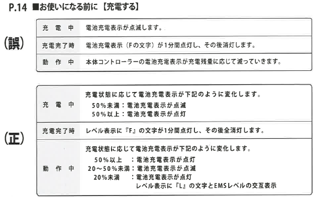 メディカラダ ボディの取扱説明書ダウンロード可否 – Japan
