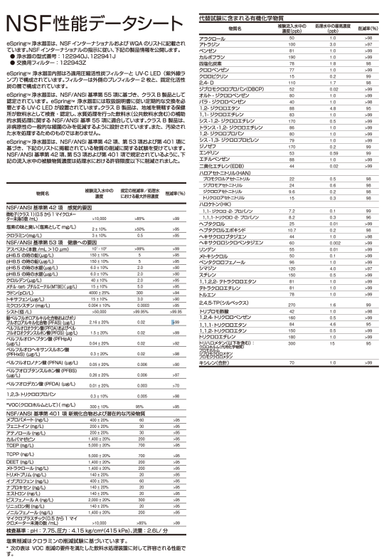 新) eSpring浄水器Ⅲ】NSF性能データシートの内容を教えてください