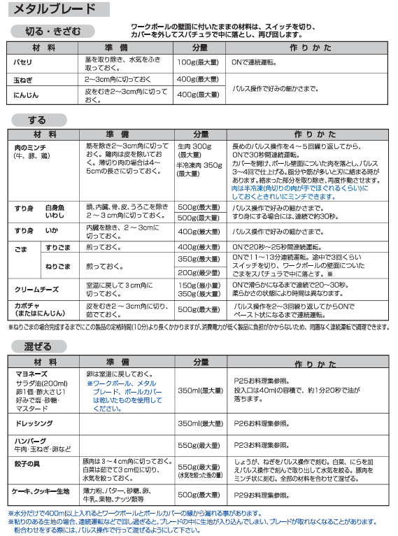 アムウェイ　フードプロセッサー ホワイト 取扱説明書付き アムウェイ フードプロセッサー ホワイト 取扱説明書付き アムウェイの