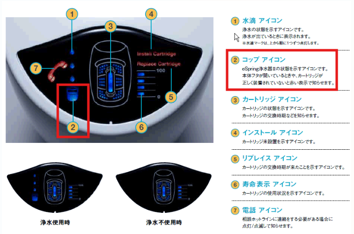 eSpring浄水器Ⅱ】コップアイコンの見方を教えてください。 – Japan