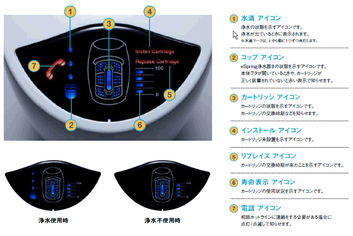 eSpring浄水器Ⅱ】モニター表示の見方を教えてください。 – Japan