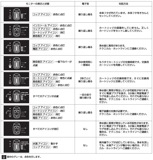 eSpring浄水器Ⅱ】モニター表示の見方を教えてください。 – Japan
