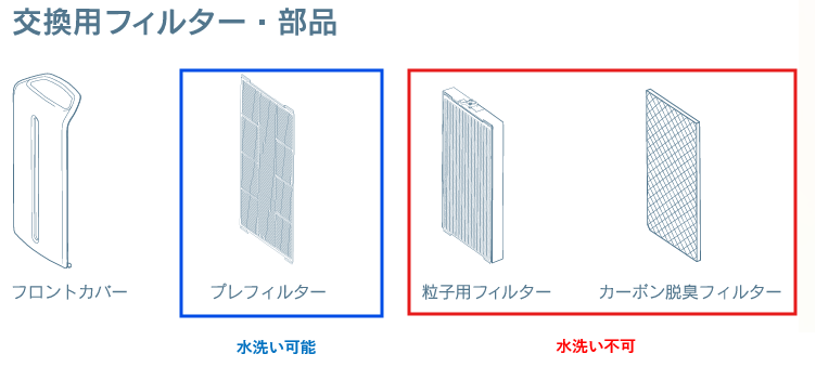 アトモスフィア スカイ】フィルターは水洗いできますか？ – Japan