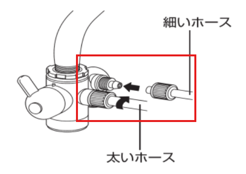eSpring浄水器II+切替バルブ①+L字型接続部品②+ホース