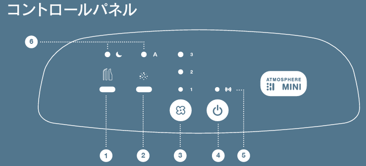 アトモスフィア ミニ 空気清浄機】電源の上のランプが青点滅しているが