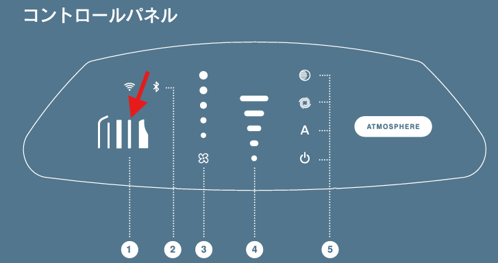 アトモスフィア スカイ 空気清浄機】カーボン脱臭フィルター交換後