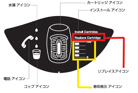 eSpring浄水器Ⅱ】寿命表示アイコンの一番下のランプが点滅しています