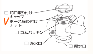 eSpring浄水器Ⅱの切り換えバルブを購入した場合、ホース締め付け