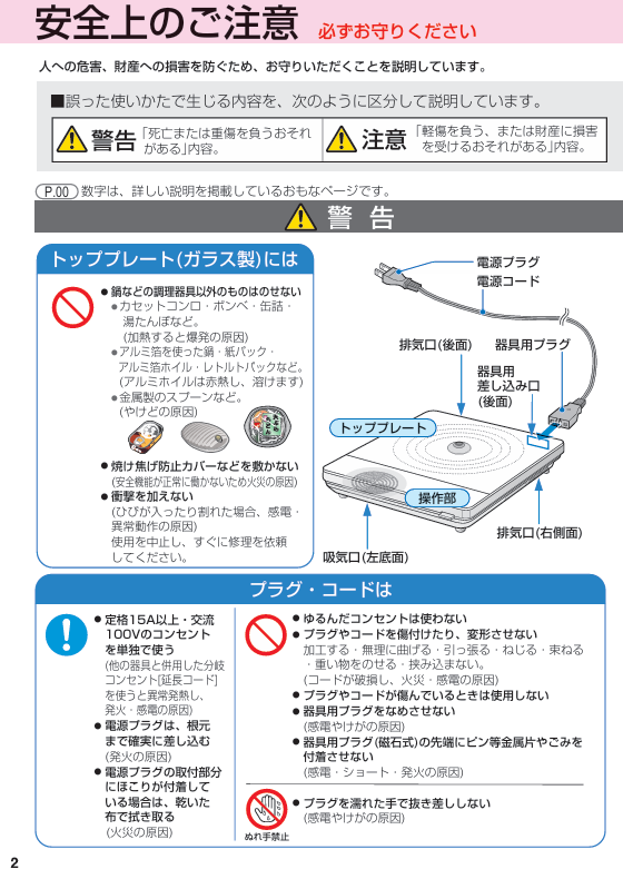 インダクションレンジの電源コード（電源プラグ・器具用プラグ）から
